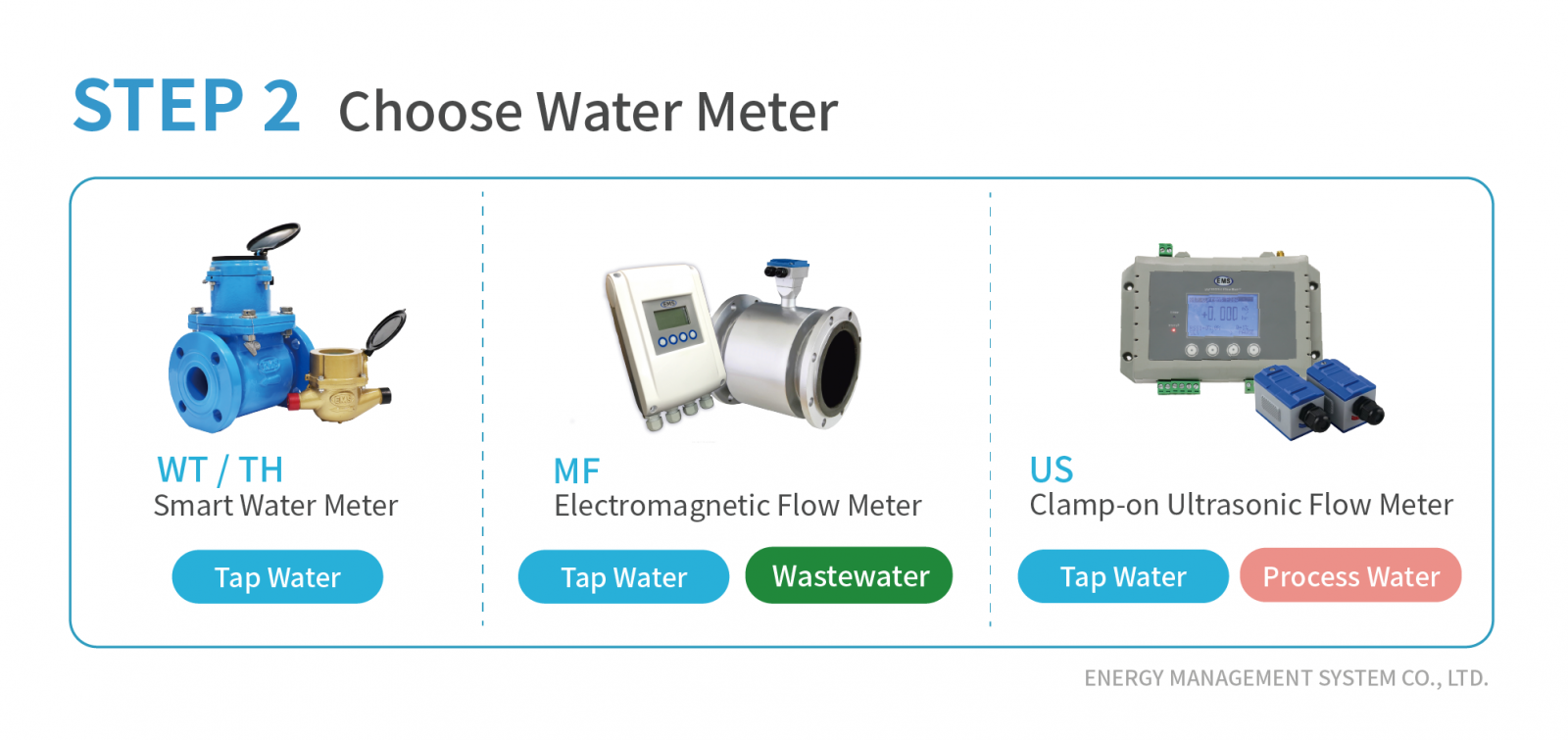  factory water resource,smart water network,factory water management,ESG Water Resources Management,factory smart water meter