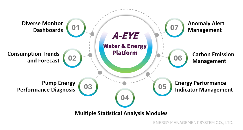 ESG Water Resources Management,smart water meter,smart water network,IoT water management